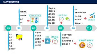 微會動賦能 如何以微信現場互動為核心，打造一場成功的公關活動策劃
